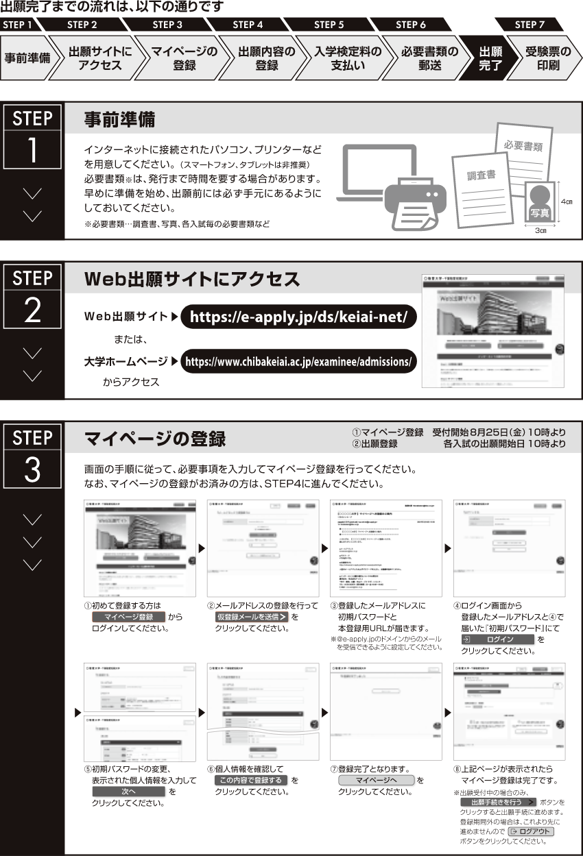 出願完了までの流れは、以下の通りです