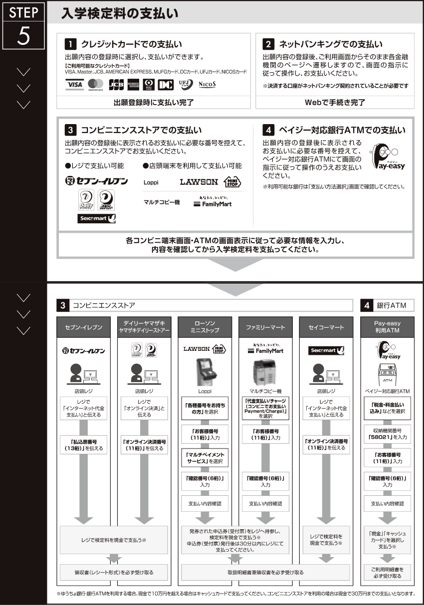 入学検定料の支払い