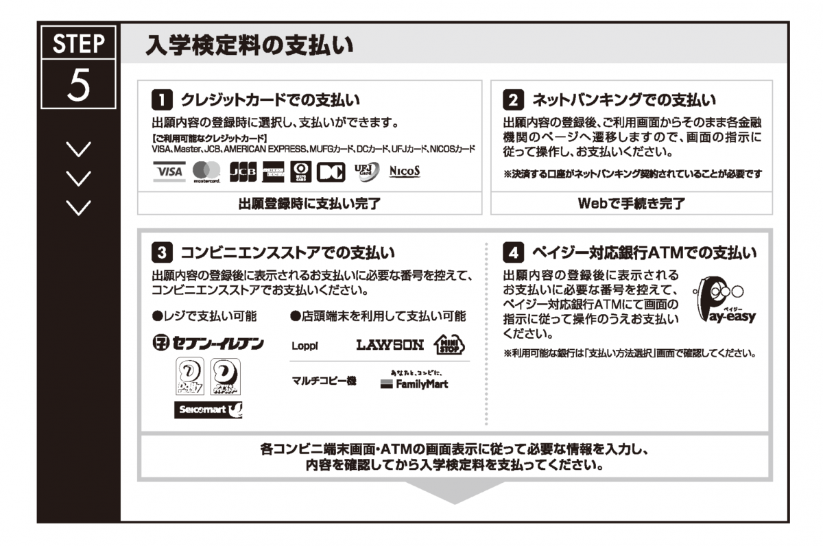 入学検定料の支払い