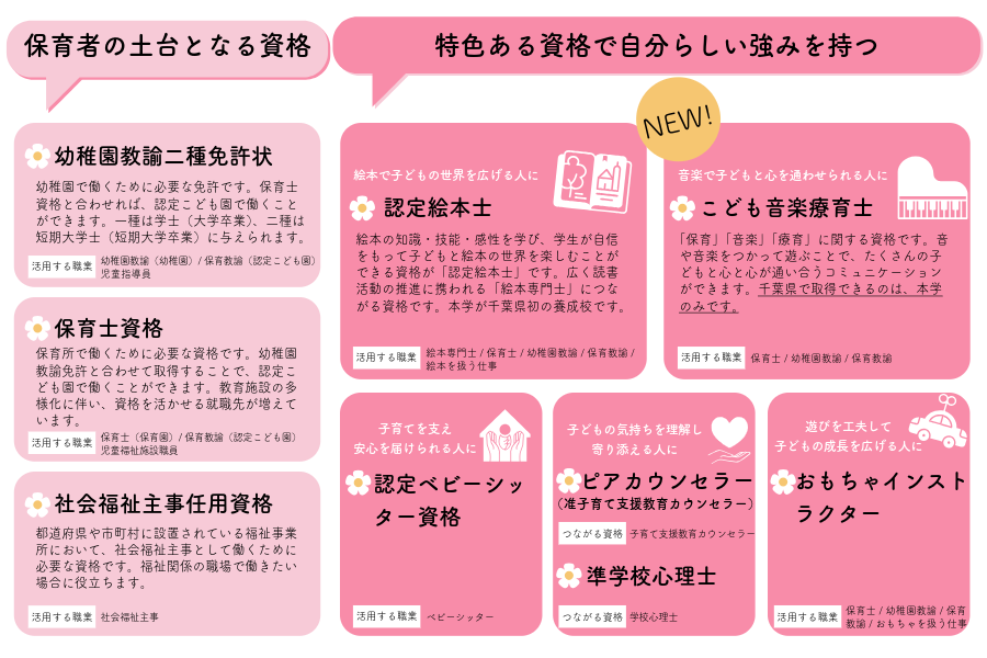 取得できる資格一覧
